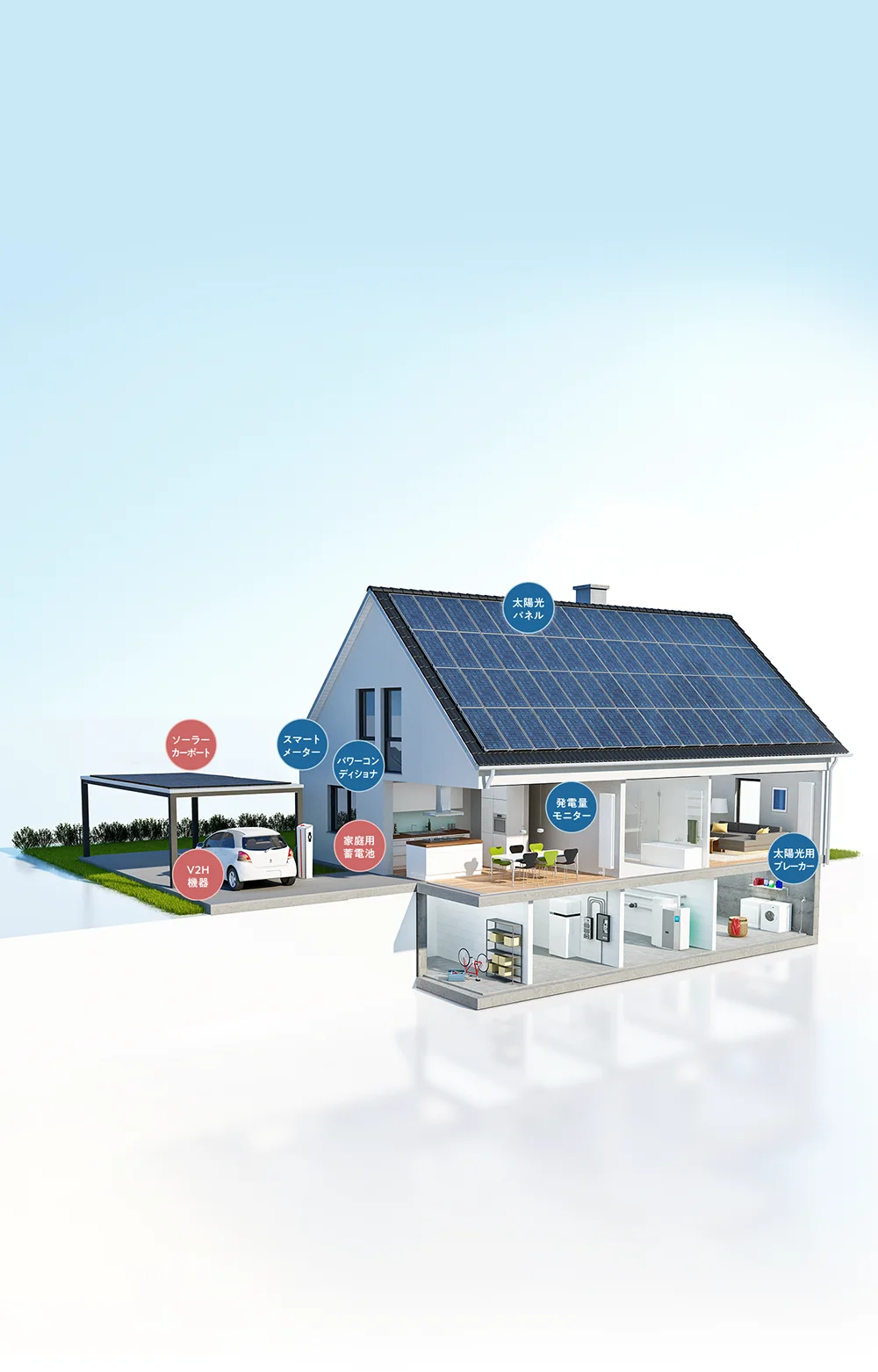 設備について-太陽光発電設備は様々な機器で構成されています。